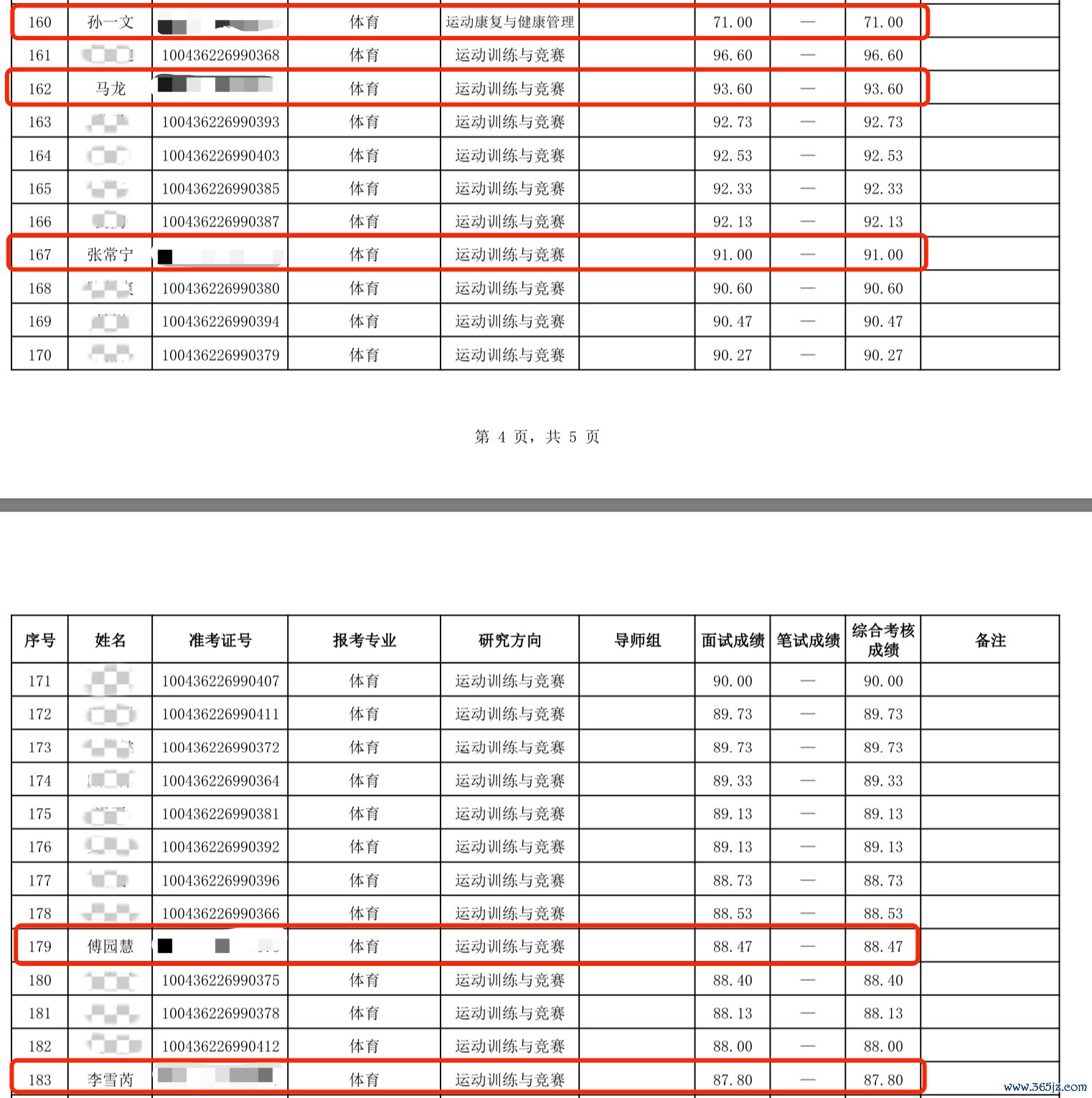图为北京体育大学2026年博士“恳求-考察”制招生拟考取名单公示部分截图世界杯(中国)。开头:北京体育大学网站