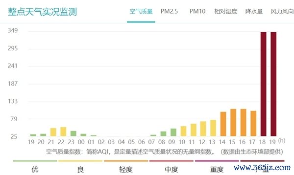 哈尔滨遇强风一刹天黑