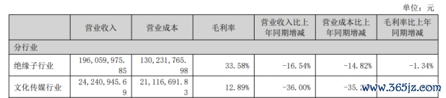 金利华电豪赌押注贸易航天，“蛇吞象”式收购能有几分胜算？