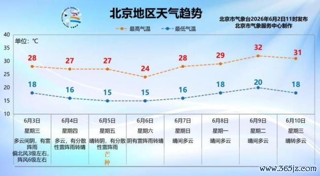 北京双预警王人发！今明两天有强对流天气，需提防雷暴大风和冰雹