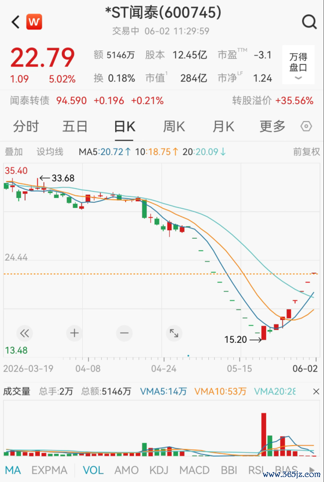 CPO办法股全线拉升 光通讯板块强势反弹