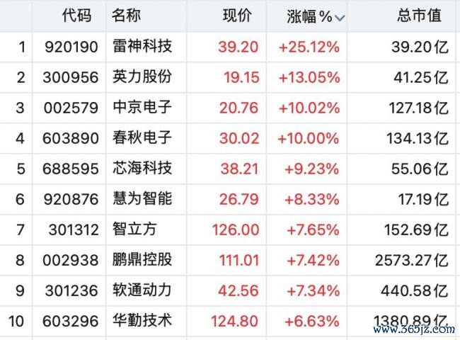 CPO办法股全线拉升 光通讯板块强势反弹