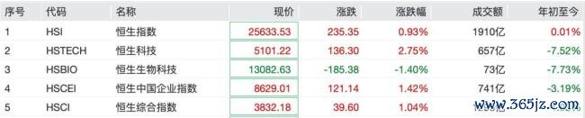 CPO办法股全线拉升 光通讯板块强势反弹