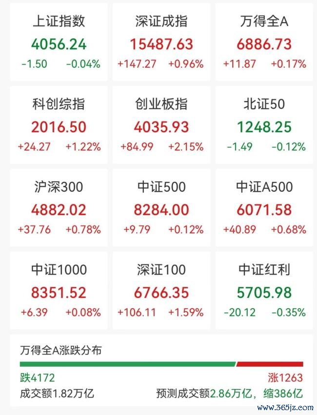 CPO办法股全线拉升 光通讯板块强势反弹
