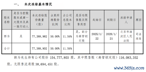 1.55亿股归谁？神州数码转型，遇首创东说念主婚变大考
