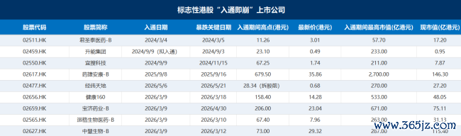 智谱、MiniMax“都入”恒指，谁在导演这场千亿“接盘”戏码？