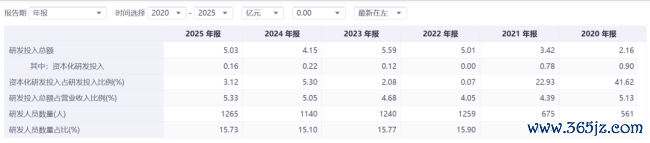 1年暴涨近200%，多氟多的“真金不怕火金术”究竟是何如真金不怕火成的？