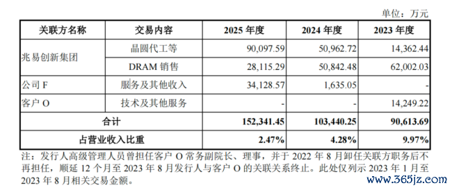 长鑫科技朱一明：造一台不需要“好汉”的机器