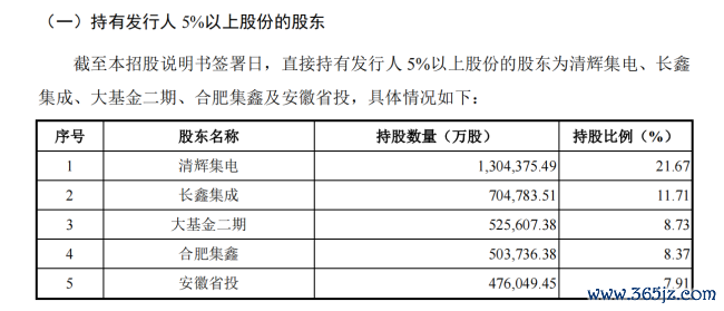 长鑫科技朱一明：造一台不需要“好汉”的机器