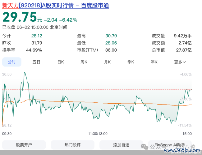 盈利靠行业红利，新天力大客户依赖待解