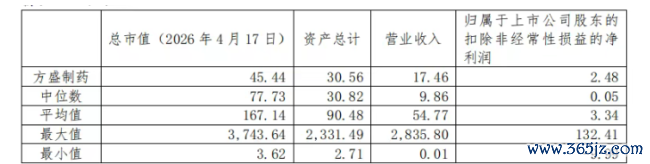 图片开始:方盛制药2025年年报