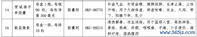 深陷亏空,这家药企卖掉20个中成药批文