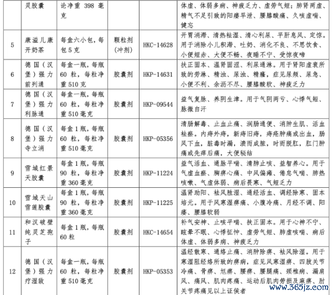 深陷亏空,这家药企卖掉20个中成药批文