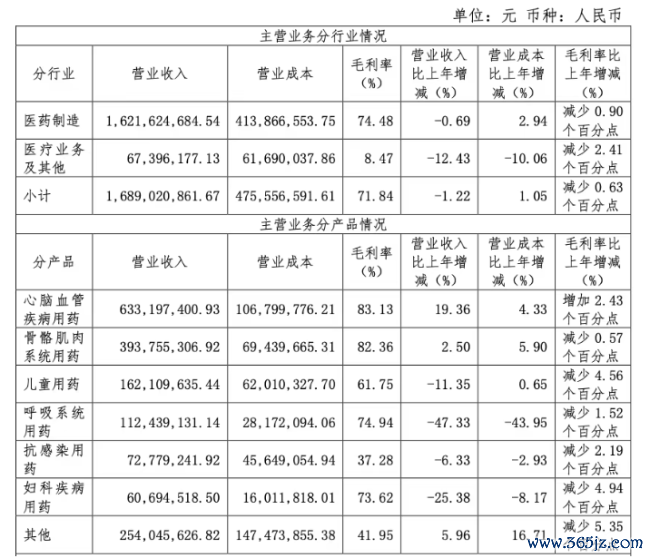 图片开始:方盛制药2025年年报