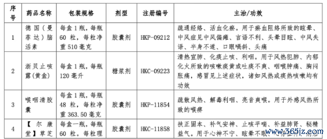 深陷亏空,这家药企卖掉20个中成药批文